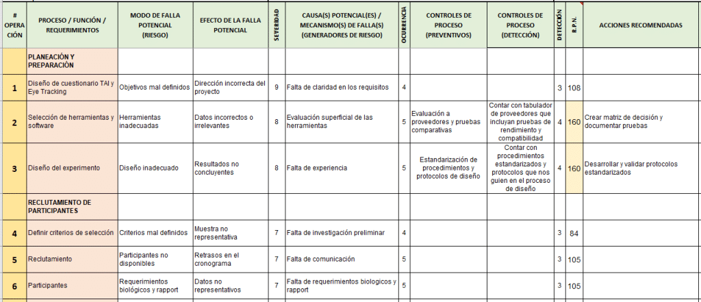 Accion correctiva Ejemplo de AMEF