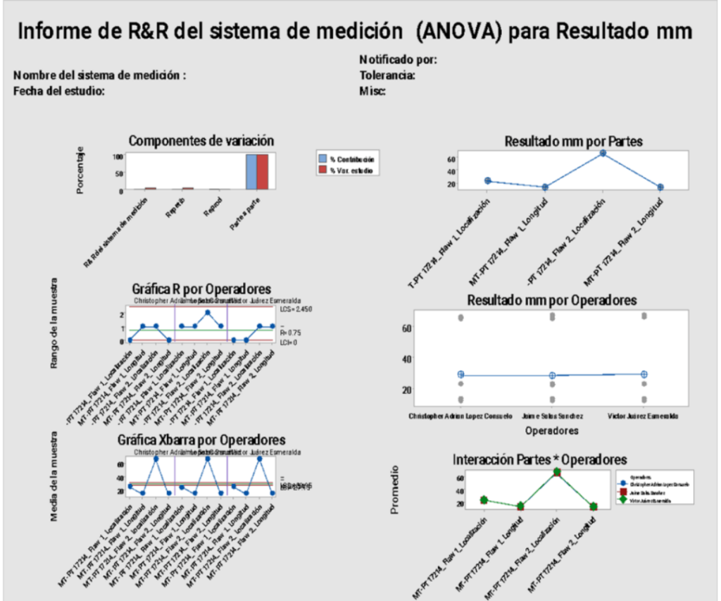 Estudio R&R en ISO 17025_Guia práctica con ejemplo