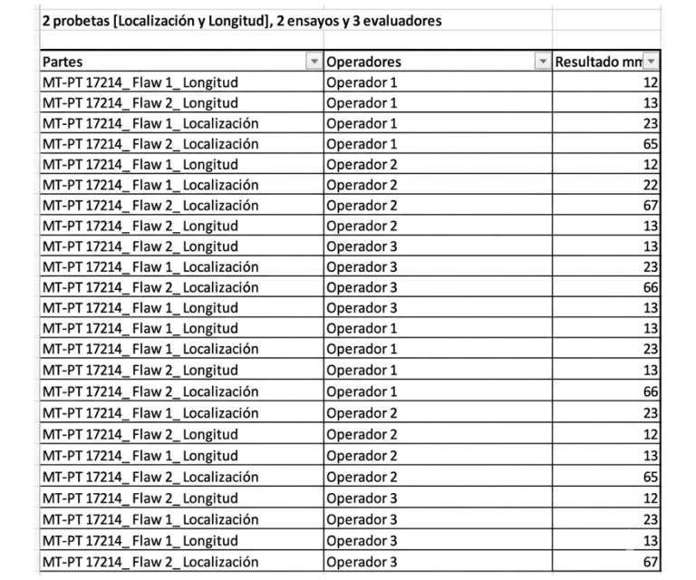 Paso 5_Estructura del experimento_por metodo anova