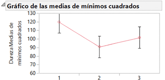 grafica-de-las-medias